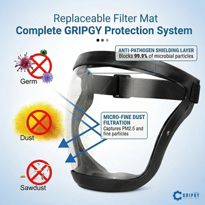 Gripgy™ Anti-Dust & Fog-Free Face Shield