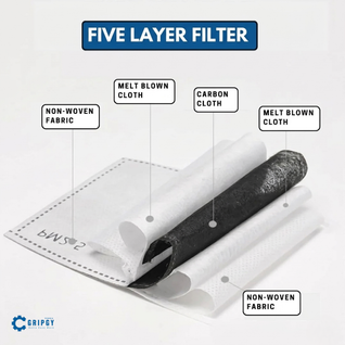 Gripgy™ Anti-Dust & Fog-Free Face Shield