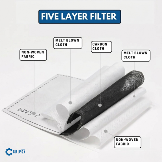 Gripgy™ Anti-Dust & Fog-Free Face Shield