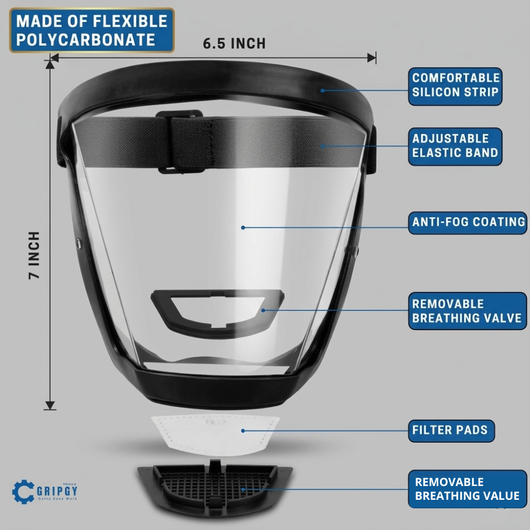 Gripgy™ Anti-Dust & Fog-Free Face Shield